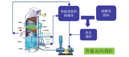 脱硫智慧寻优系统