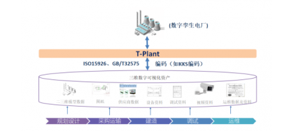 KKS编码系统